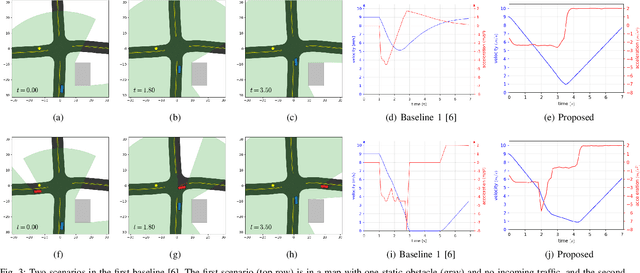 Figure 3 for Risk Assessment and Planning with Bidirectional Reachability for Autonomous Driving