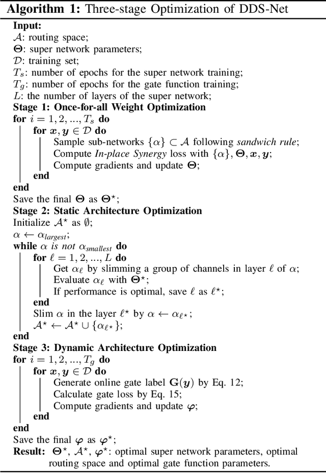 Figure 2 for Dynamic Slimmable Denoising Network