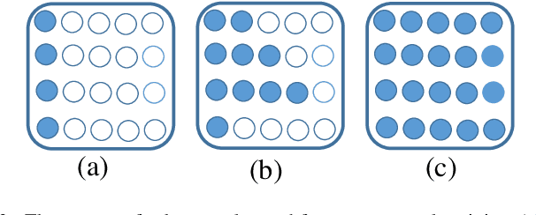 Figure 3 for Dynamic Slimmable Denoising Network