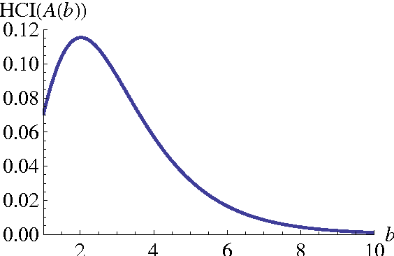 Figure 3 for Axiomatic properties of inconsistency indices for pairwise comparisons