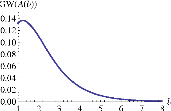 Figure 4 for Axiomatic properties of inconsistency indices for pairwise comparisons