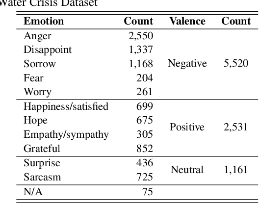 Figure 1 for Toward Effective Automated Content Analysis via Crowdsourcing