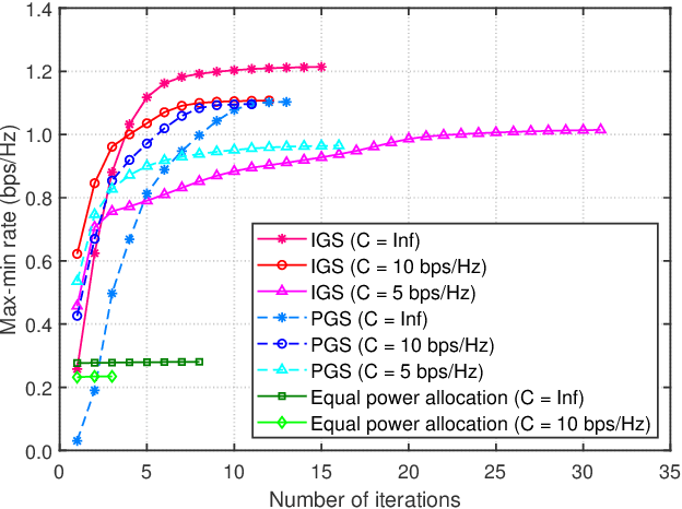 Figure 4 for A New Class of Structured Beamforming for Content-Centric Fog Radio Access Networks