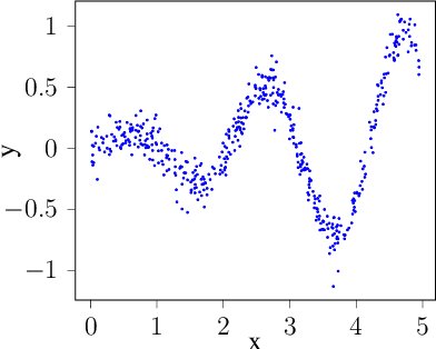Figure 1 for Active Learning with Weak Labels for Gaussian Processes
