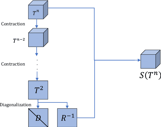 Figure 3 for RotEqNet: Rotation-Equivariant Network for Fluid Systems with Symmetric High-Order Tensors