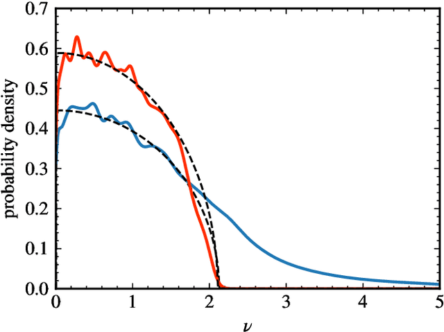 Figure 1 for Random matrix analysis of deep neural network weight matrices