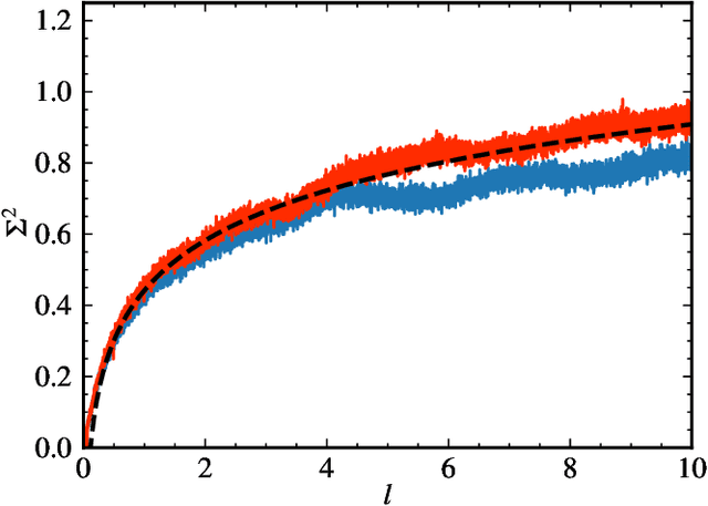 Figure 3 for Random matrix analysis of deep neural network weight matrices