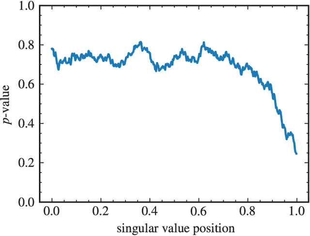 Figure 4 for Random matrix analysis of deep neural network weight matrices