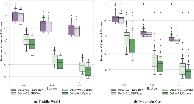 Figure 2 for High-confidence error estimates for learned value functions