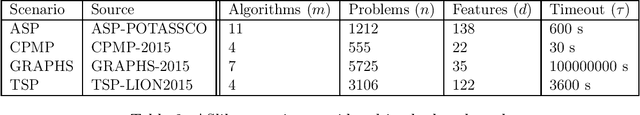 Figure 3 for sunny-as2: Enhancing SUNNY for Algorithm Selection