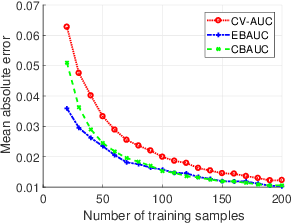 Figure 4 for Bayesian Receiver Operating Characteristic Metric for Linear Classifiers