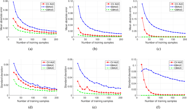 Figure 1 for Bayesian Receiver Operating Characteristic Metric for Linear Classifiers