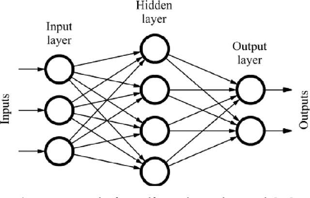 Figure 3 for Interpretable Deep Neural Networks for Facial Expression and Dimensional Emotion Recognition in-the-wild