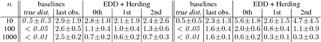 Figure 4 for Predicting the Future Behavior of a Time-Varying Probability Distribution