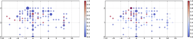 Figure 1 for Veracity Computing from Lexical Cues and Perceived Certainty Trends