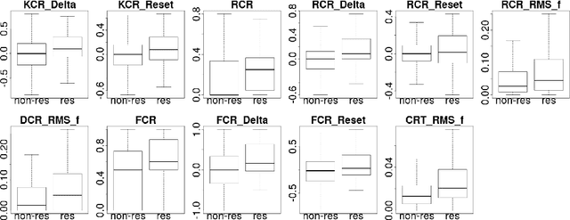 Figure 4 for Veracity Computing from Lexical Cues and Perceived Certainty Trends
