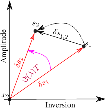 Figure 2 for Improving Delay Based Reservoir Computing via Eigenvalue Analysis