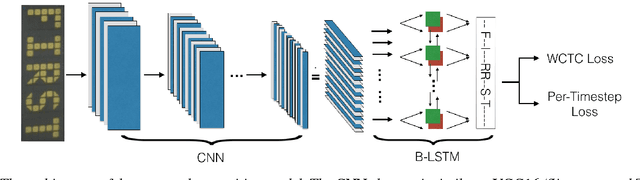 Figure 3 for Smart Library: Identifying Books in a Library using Richly Supervised Deep Scene Text Reading