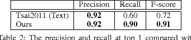 Figure 4 for Smart Library: Identifying Books in a Library using Richly Supervised Deep Scene Text Reading