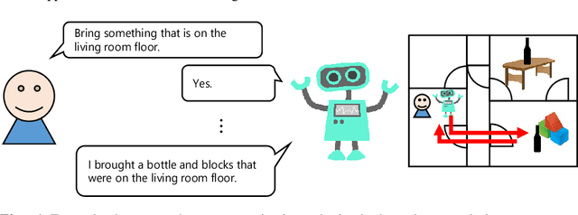 Figure 1 for Caption Generation of Robot Behaviors based on Unsupervised Learning of Action Segments