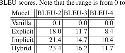 Figure 2 for Caption Generation of Robot Behaviors based on Unsupervised Learning of Action Segments