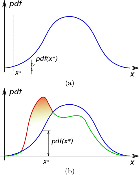 Figure 1 for Population Anomaly Detection through Deep Gaussianization