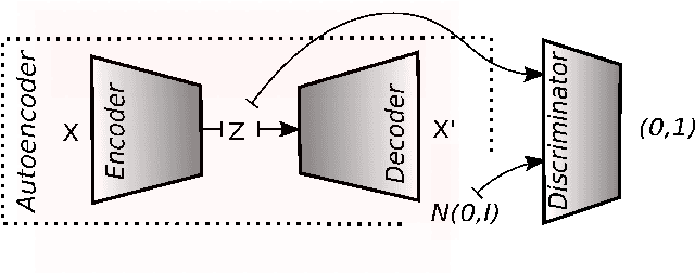 Figure 2 for Population Anomaly Detection through Deep Gaussianization