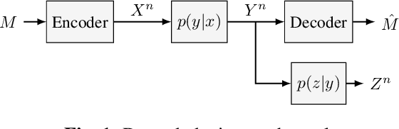 Figure 1 for Conditional Mutual Information Neural Estimator