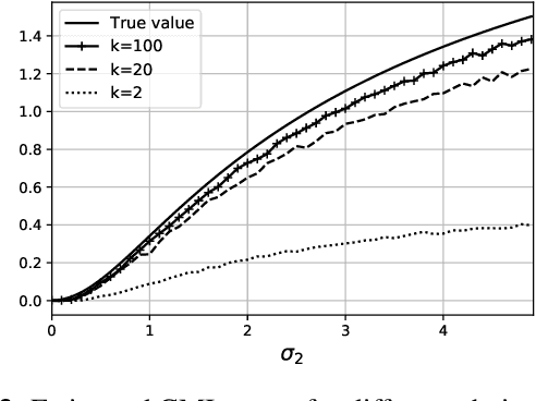 Figure 3 for Conditional Mutual Information Neural Estimator