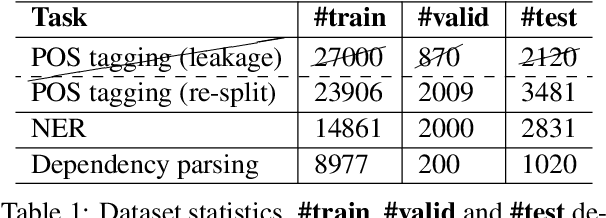 Figure 2 for PhoNLP: A joint multi-task learning model for Vietnamese part-of-speech tagging, named entity recognition and dependency parsing