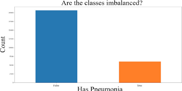 Figure 1 for Emphasis on the Minimization of False Negatives or False Positives in Binary Classification