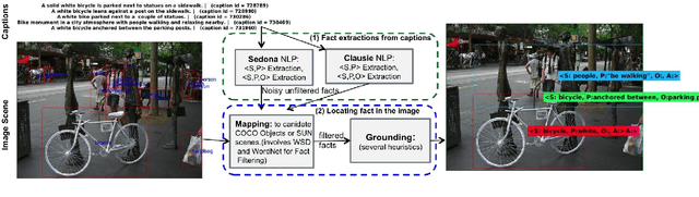 Figure 1 for Automatic Annotation of Structured Facts in Images
