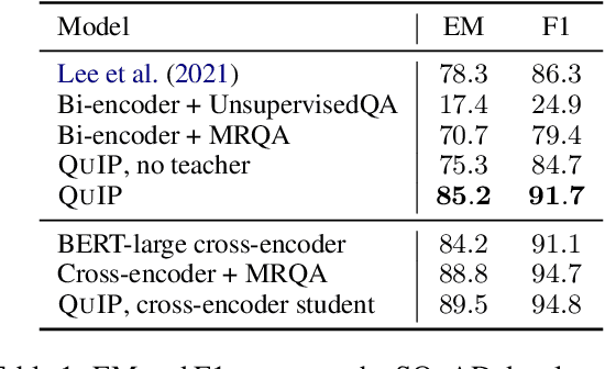 Figure 2 for Question Answering Infused Pre-training of General-Purpose Contextualized Representations