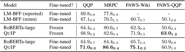 Figure 4 for Question Answering Infused Pre-training of General-Purpose Contextualized Representations