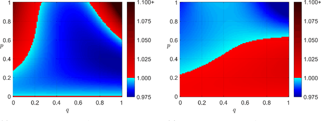 Figure 1 for Stability and Identification of Random Asynchronous Linear Time-Invariant Systems