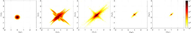 Figure 2 for Stability and Identification of Random Asynchronous Linear Time-Invariant Systems