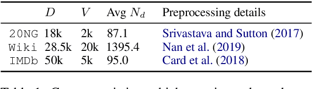 Figure 2 for Improving Neural Topic Models using Knowledge Distillation