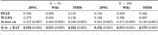 Figure 3 for Improving Neural Topic Models using Knowledge Distillation