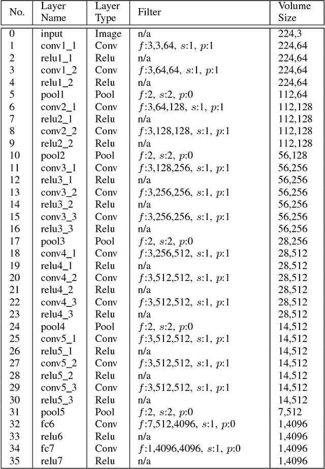 Figure 4 for Average Biased ReLU Based CNN Descriptor for Improved Face Retrieval
