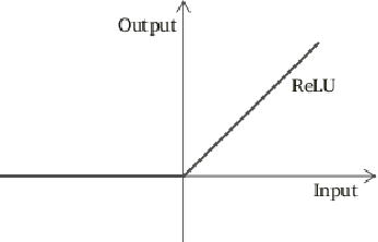 Figure 1 for Average Biased ReLU Based CNN Descriptor for Improved Face Retrieval