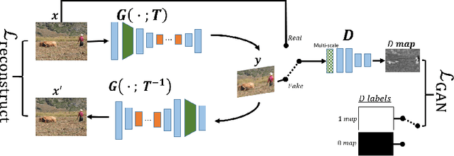 Figure 2 for Internal Distribution Matching for Natural Image Retargeting