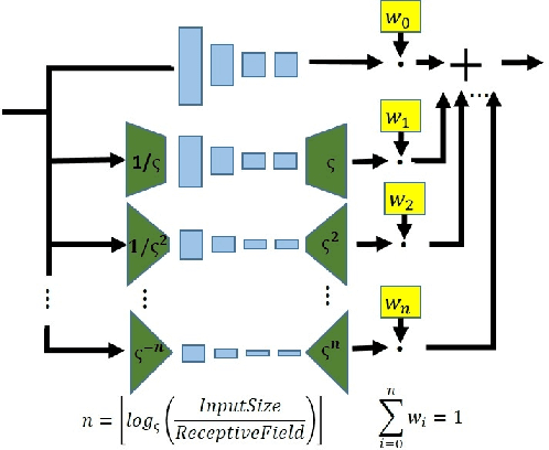 Figure 3 for Internal Distribution Matching for Natural Image Retargeting