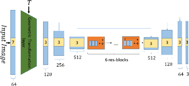 Figure 4 for Internal Distribution Matching for Natural Image Retargeting
