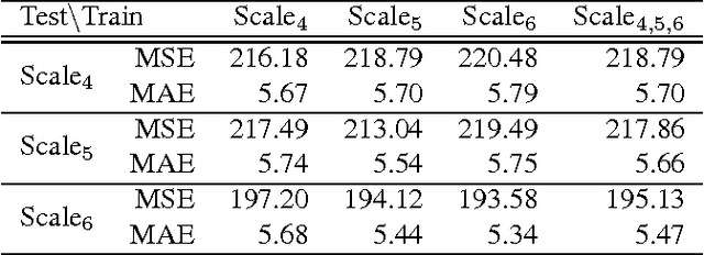Figure 4 for Efficient and Scalable View Generation from a Single Image using Fully Convolutional Networks