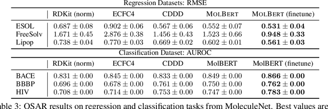 Figure 3 for Molecular representation learning with language models and domain-relevant auxiliary tasks