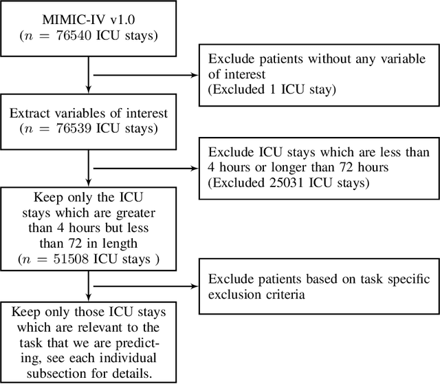 Figure 4 for Neural Controlled Differential Equations for Online Prediction Tasks