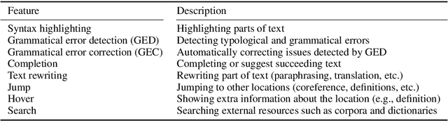 Figure 2 for TEASPN: Framework and Protocol for Integrated Writing Assistance Environments