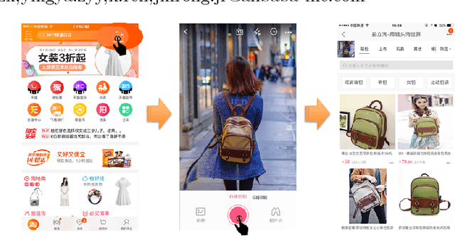 Figure 1 for Visual Search at Alibaba