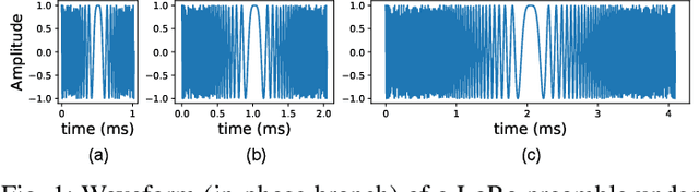 Figure 1 for Towards Length-Versatile and Noise-Robust Radio Frequency Fingerprint Identification