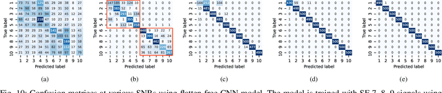 Figure 2 for Towards Length-Versatile and Noise-Robust Radio Frequency Fingerprint Identification